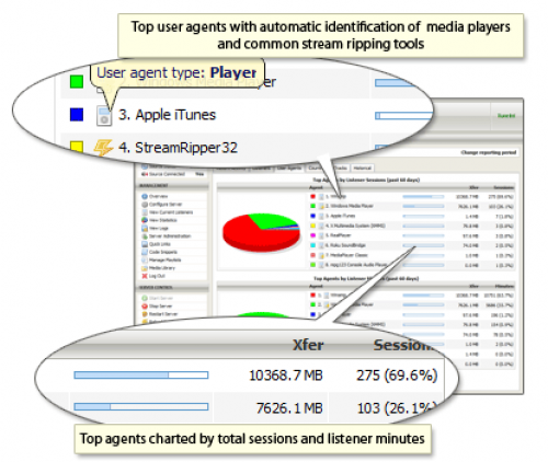 internet audio streaming