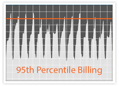 How is 95th Percentile Bandwidth Billing Calculated?