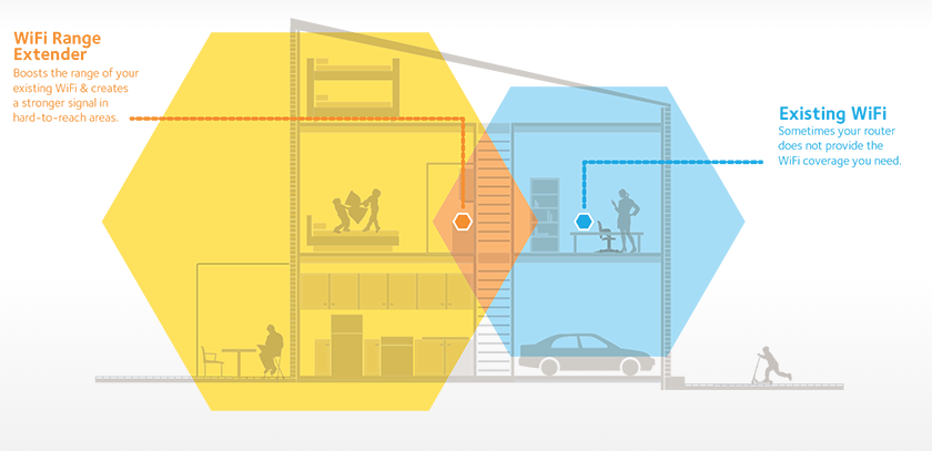 WiFi 6 Speed Explained: Boosting Your Home Network