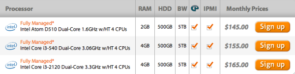 dual core series