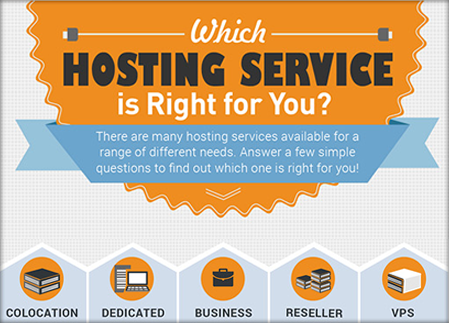 INFOGRAPHIC: Which Hosting Service is Right for You?