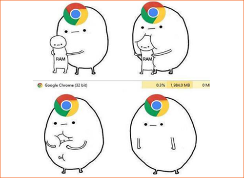 Google Chrome is a Greedy RAM Hog. Here's How to Fix It.