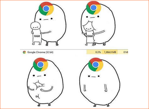 google chrome ram usage