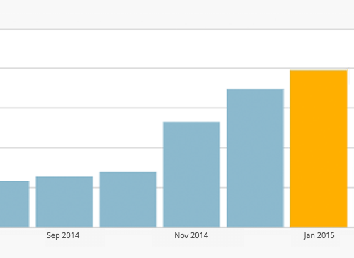 Increase Site Traffic by Updating Old Blog Posts