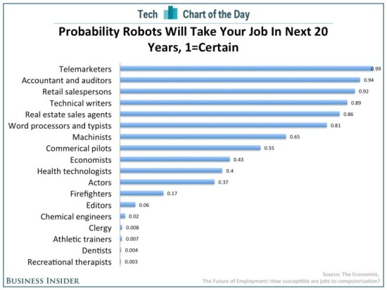 chart-of-the-day-robots-taking-jobs