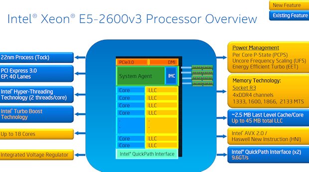 xeon-v3-block-overview