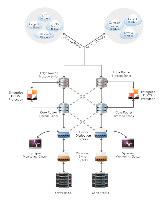 network_infrastructure