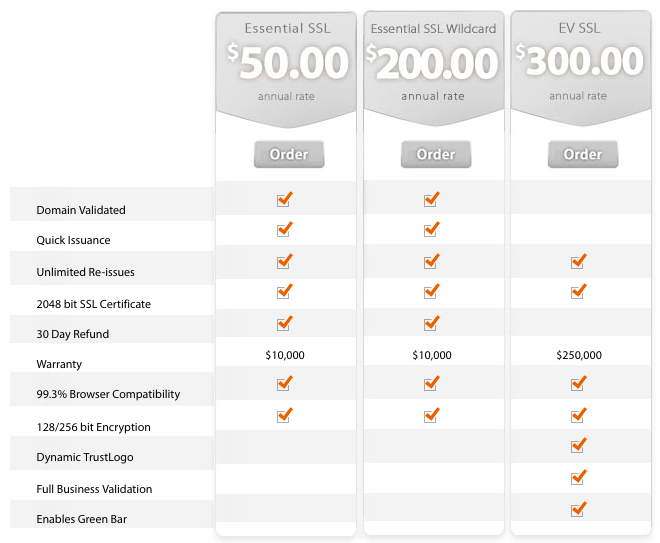 ssl certs