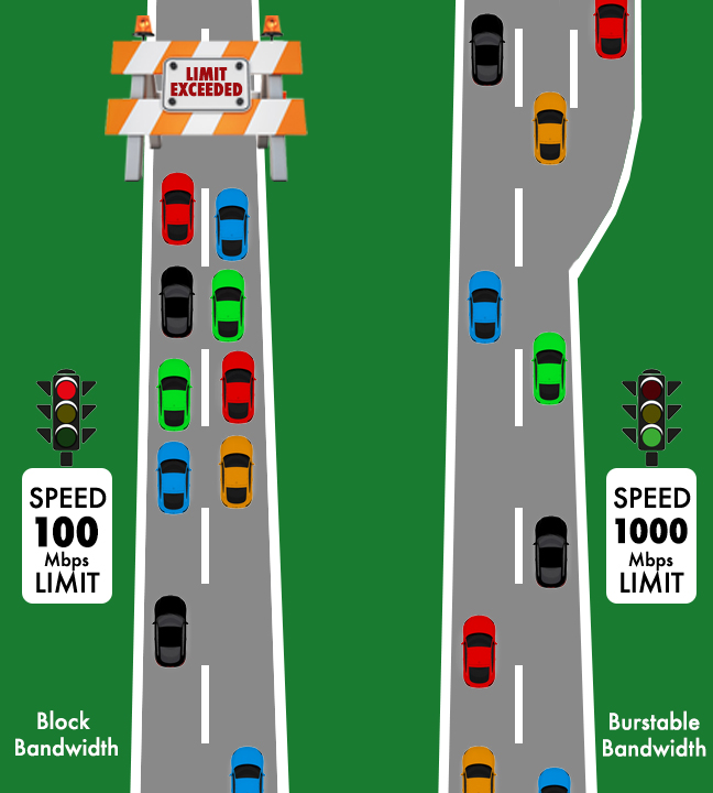 95th percentile bandwidth