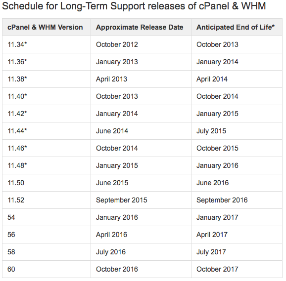 cpanel end of life