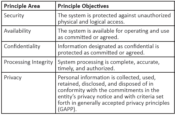 soc-trust-service-principles