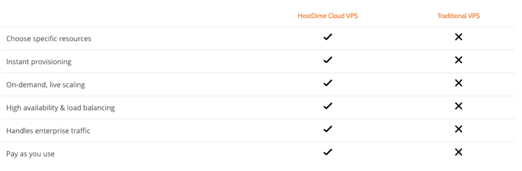 KVM vs OpenVZ: Which VPS Virtualization is Best for You?