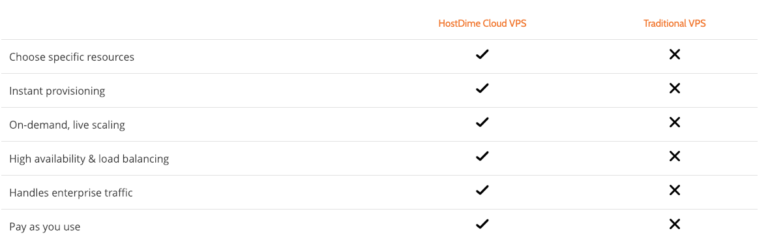 KVM vs OpenVZ: Which VPS Virtualization is Best for You?