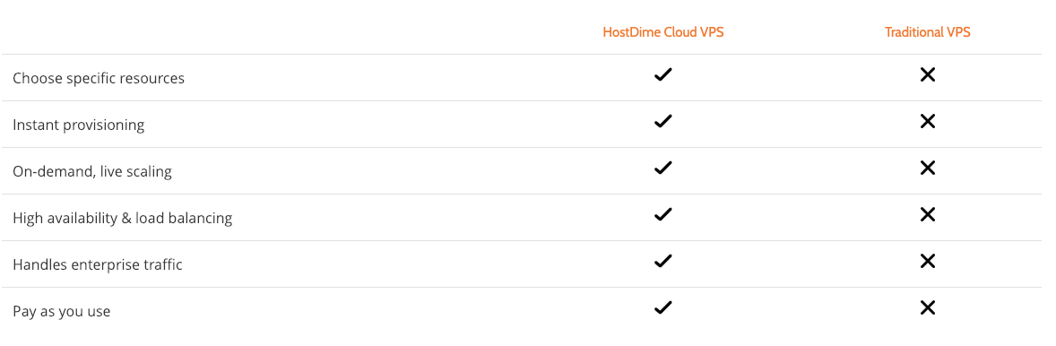 cloud vps kvm openvz