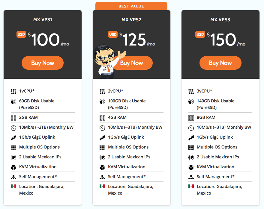 mexico kvm vps