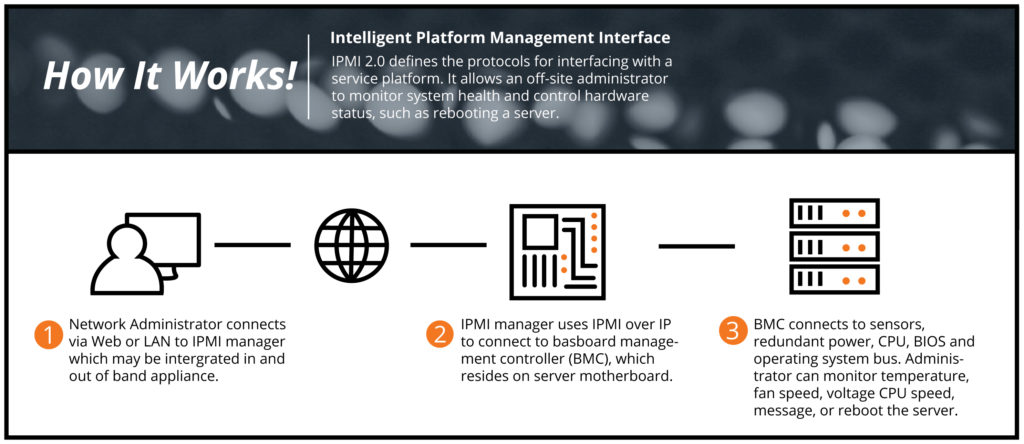 ipmi benefits