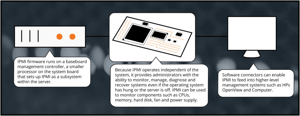 The Benefits of IPMI for Your Bare Metal Server