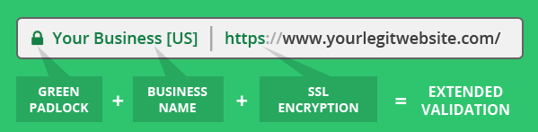 ev ssl increase sales