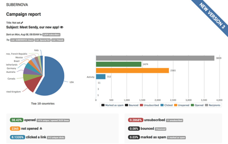 Send Your Newsletters 100x Cheaper with Sendy