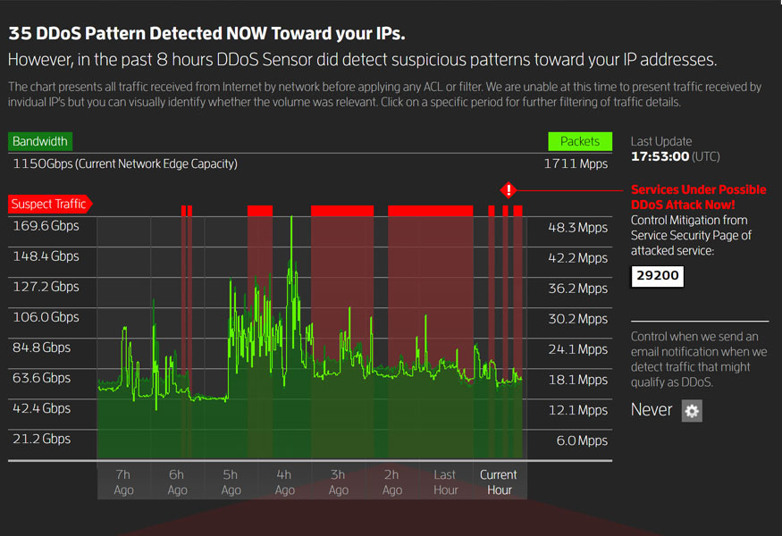 ddos attack mitigation