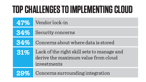 cloud egress vendor lock in concerns