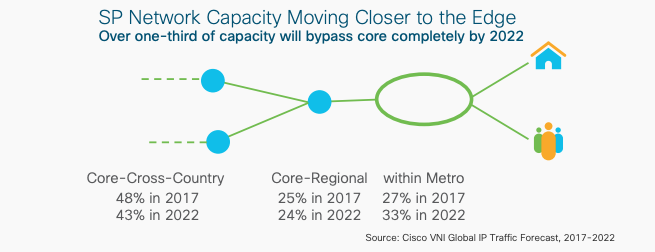 edge data center growth