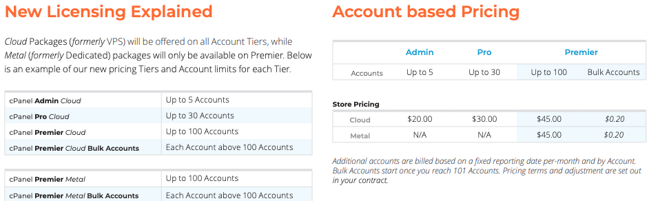 cpanel pricing