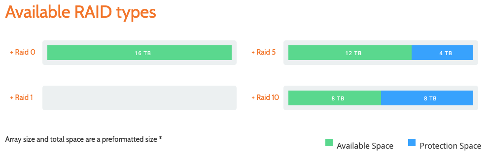 raid calculator