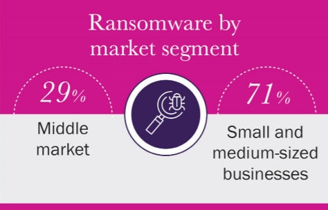 ransomware filter