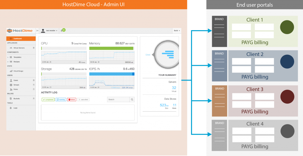 cloud reseller