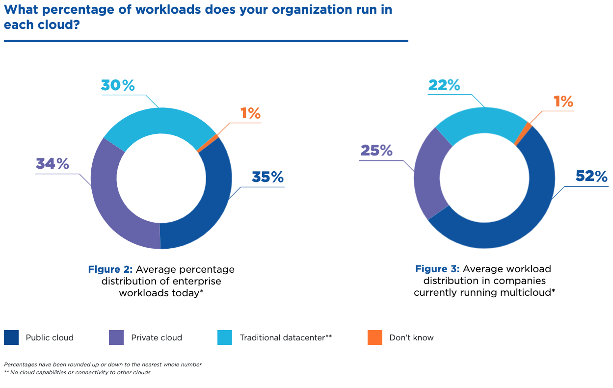 public vs private vs hybrid cloud