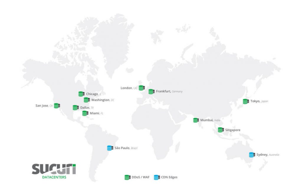 sucuri firewall and cdn