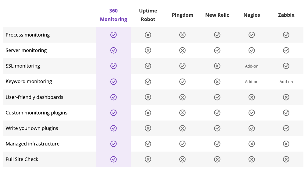 server monitoring comparison