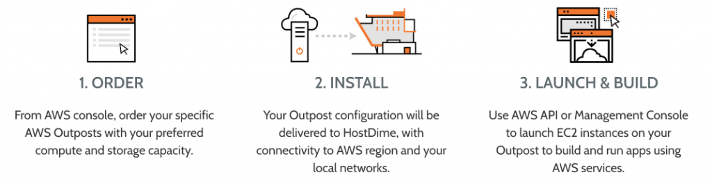 aws outposts orlando