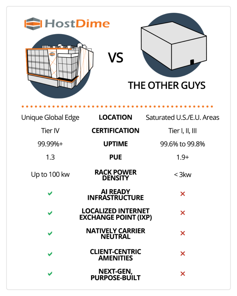 purpose built data centers