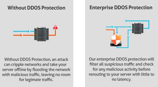 ddos protection for your business