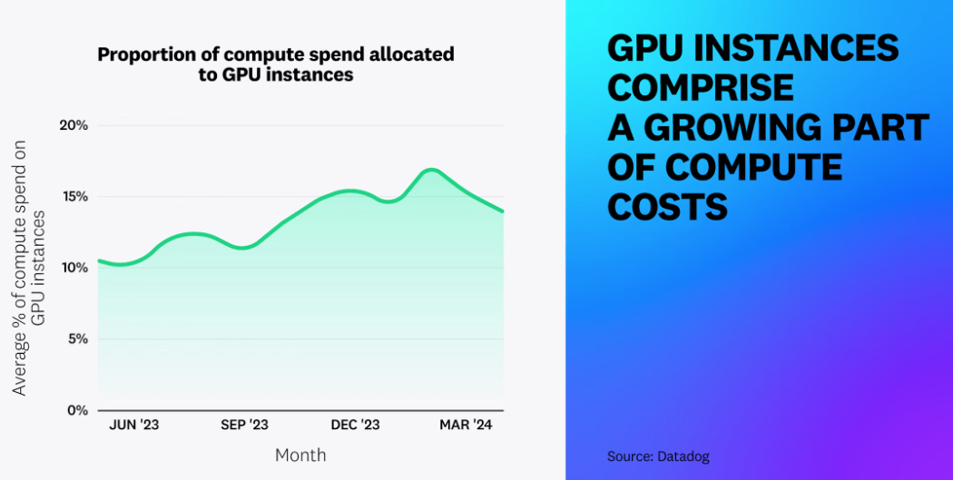 cloud vs bare metal cost
