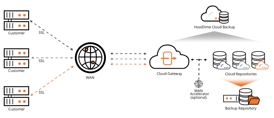enterprise data protection
