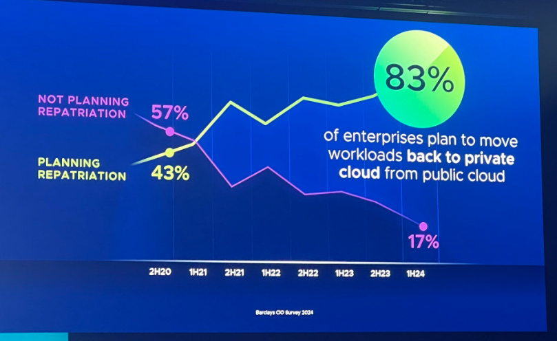 cloud repatriation 2026