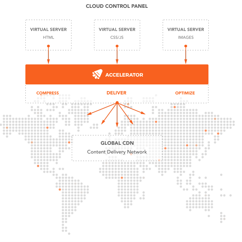 Cloud Control Panel Graphic
