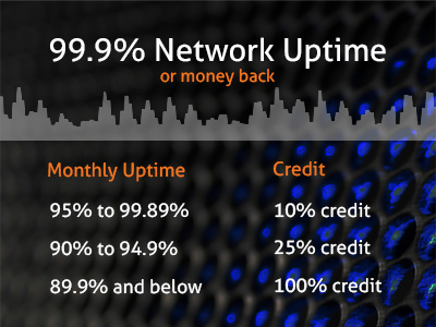 credit plans